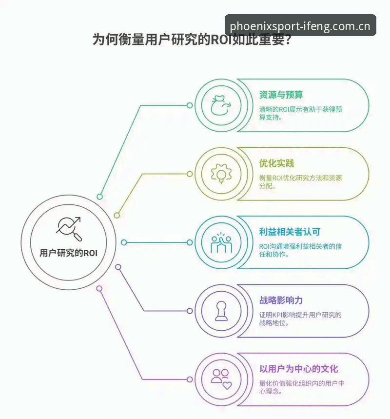 凤凰体育官方登录 资深用户揭秘:凤凰体育官方登录入口的2026新版使用心得与趋势洞察